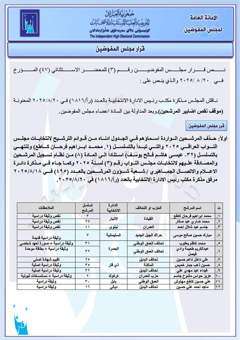 المفوضية